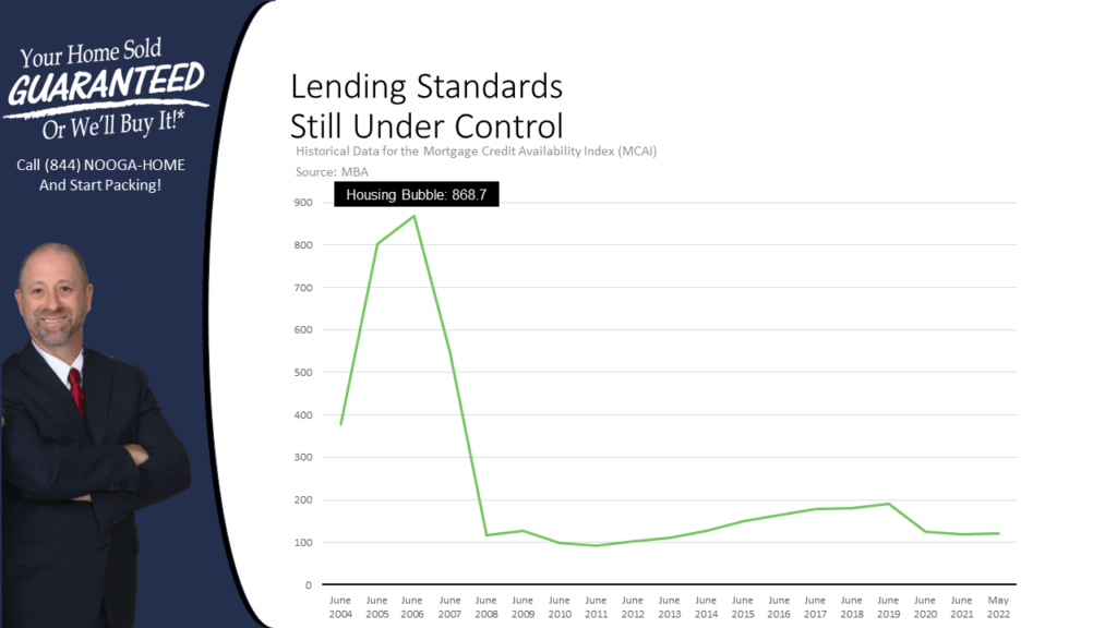 lending standards for no housing market crash
