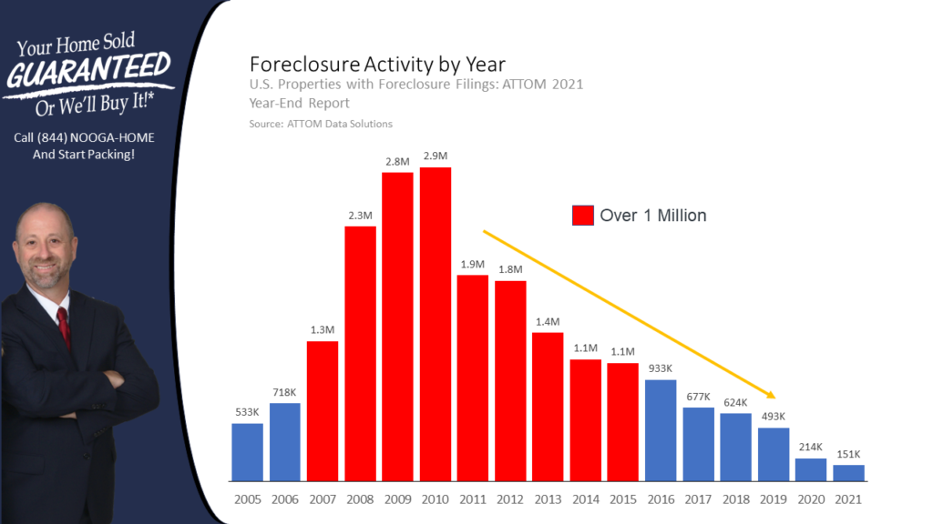 foreclosures in homes