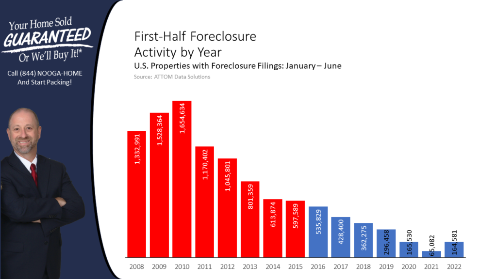forbearance period home foreclosures